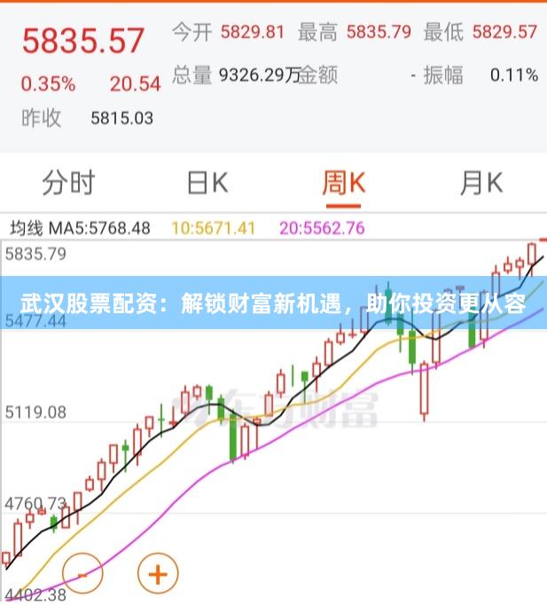 武汉股票配资：解锁财富新机遇，助你投资更从容