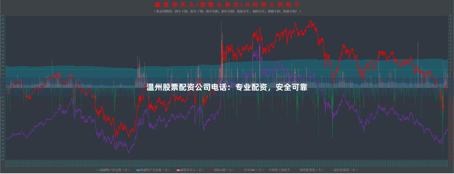 温州股票配资公司电话：专业配资，安全可靠
