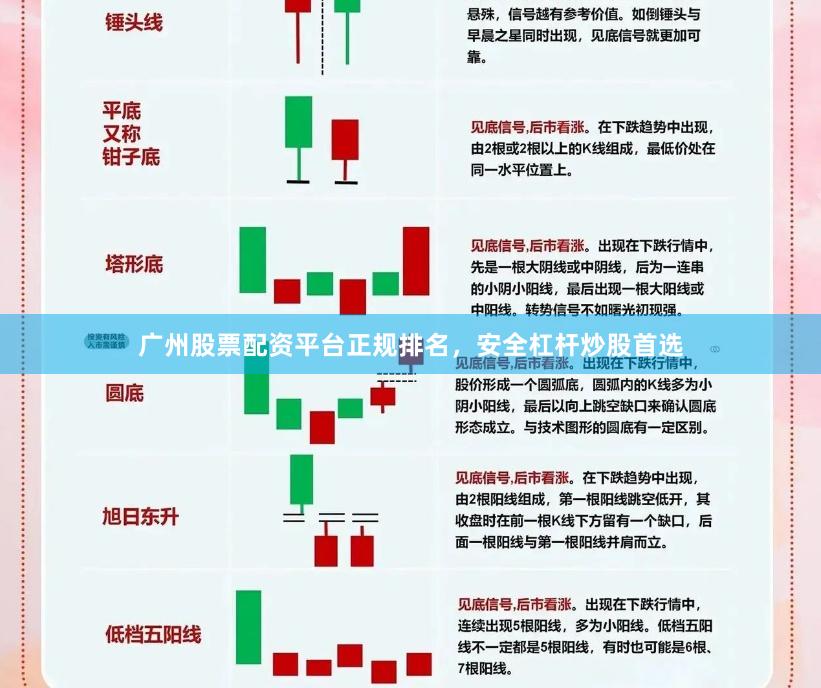 广州股票配资平台正规排名，安全杠杆炒股首选