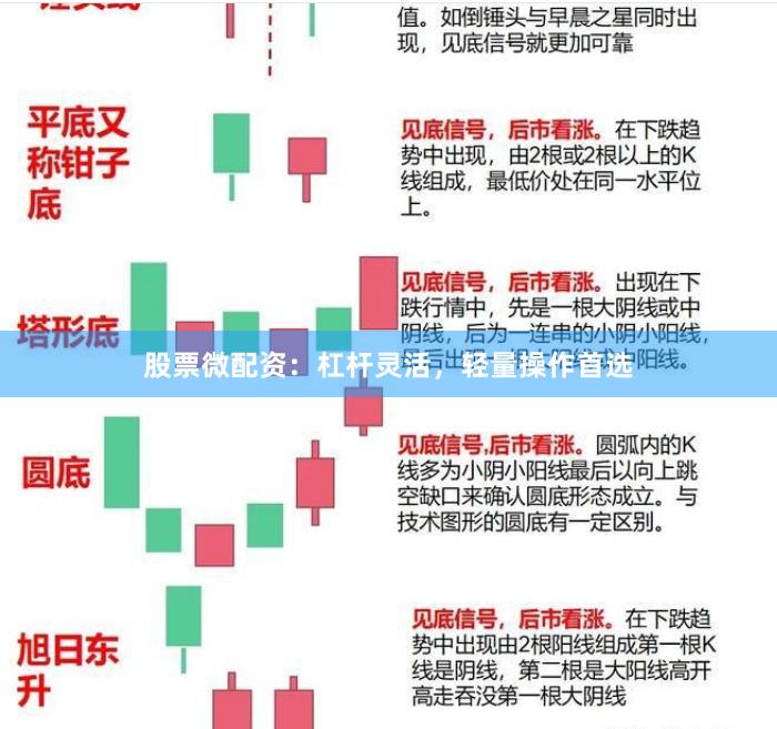 股票微配资：杠杆灵活，轻量操作首选
