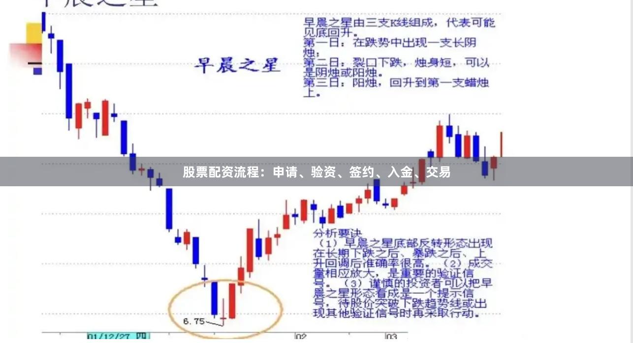 股票配资流程：申请、验资、签约、入金、交易